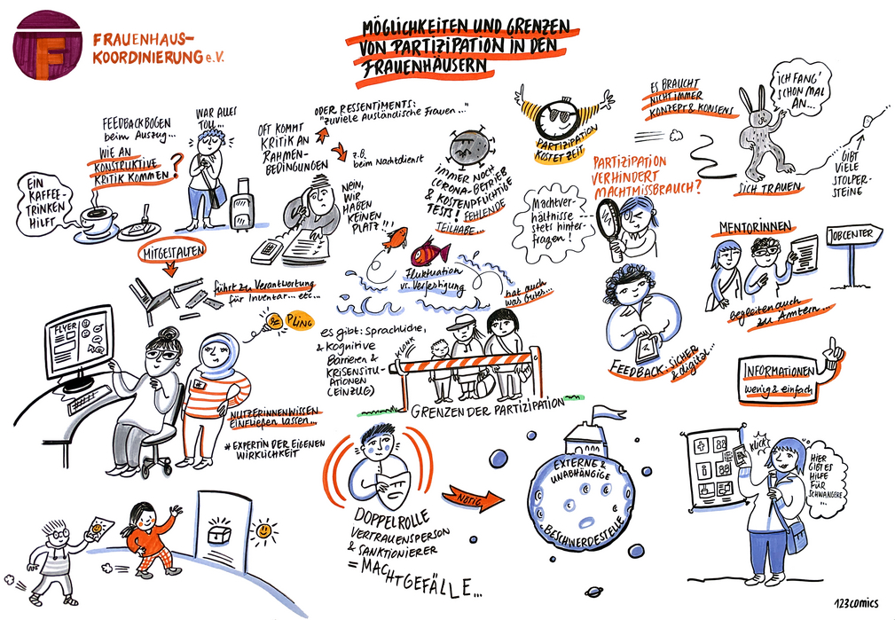 graphic Recording Fachtag Partizipation: M&ouml;glichkeiten und Grenzen