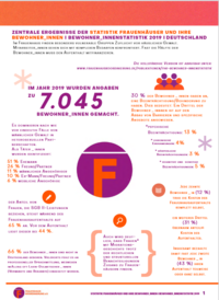 Statistik Frauenhäuser und ihre Bewohner_innen 2019