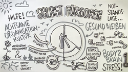 Selfcare & Empowerment, Quelle: Chrispy Simon Plakat Selbstfürsorge